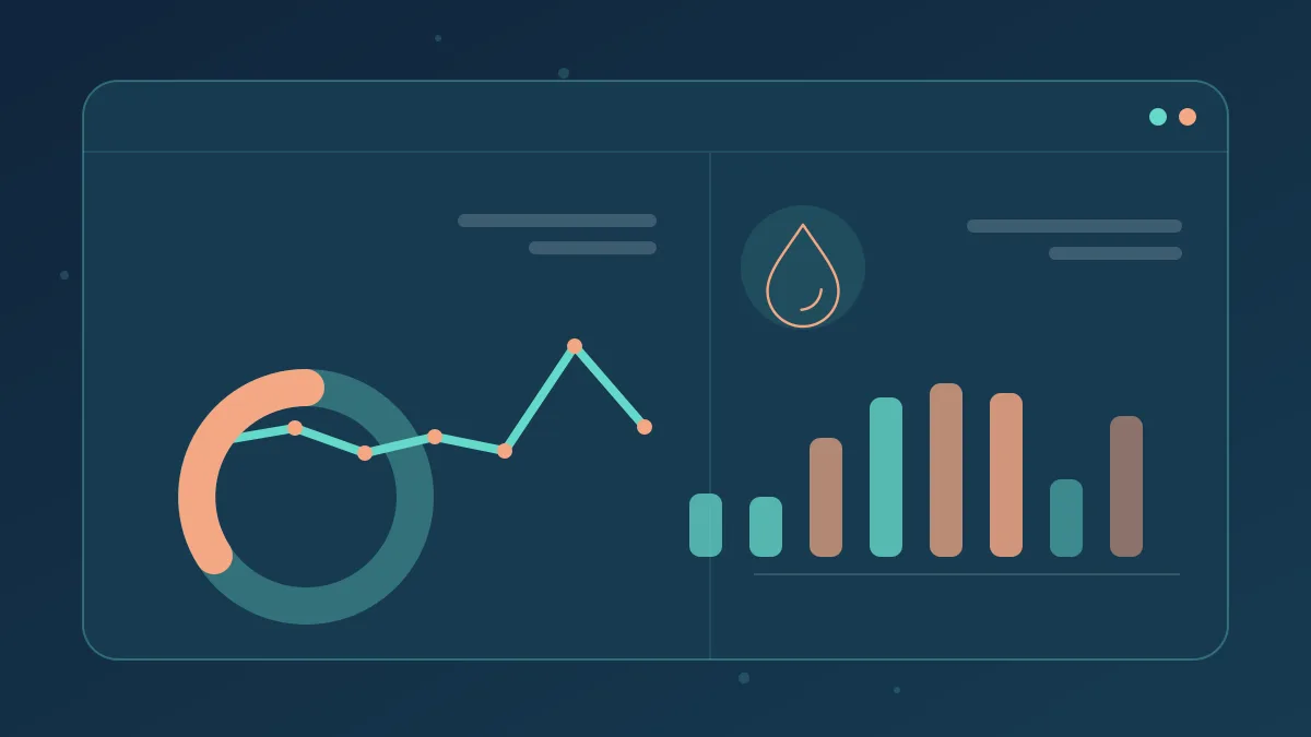 Illustrative performance review dashboard for Rent a Plumbing Website in Amsterdam Netherlands